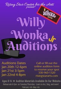 Read more about the article Akron Ohio Theater Auditions for Kids on Willy Wonka Junior